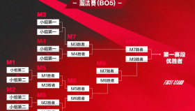 LCS北美赛区黑暗日：Team Liquid与FlyQuest双双失利，Cloud9成唯一希望